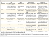 Non-Opioid Analgesics Role in Pain Management - NEJM Knowledge+