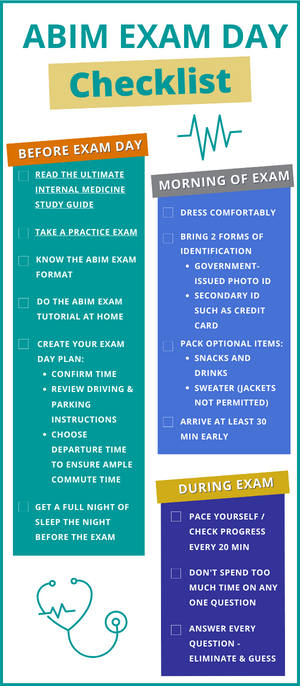 ABIM Study Plan Exam Day Checklist