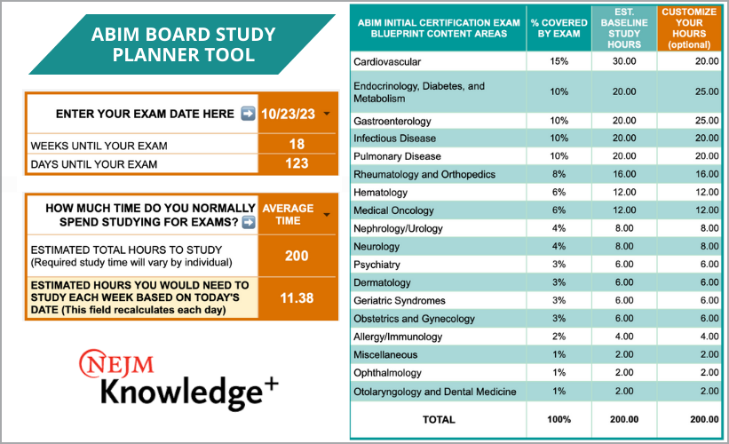 Internal Medicine Boards study planner tool from NEJM Knowledge+.